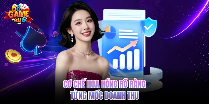 co che hoa hong ro rang tung moc doanh thu